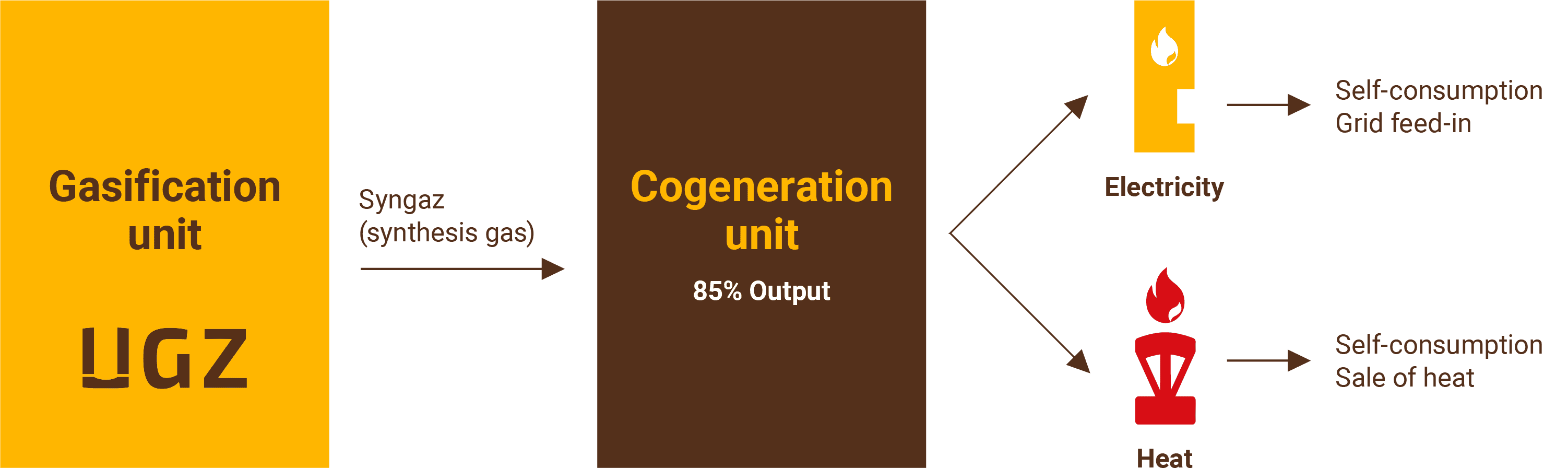 CHP (Combined Heat & Power) CHP (Combined Heat & Power)